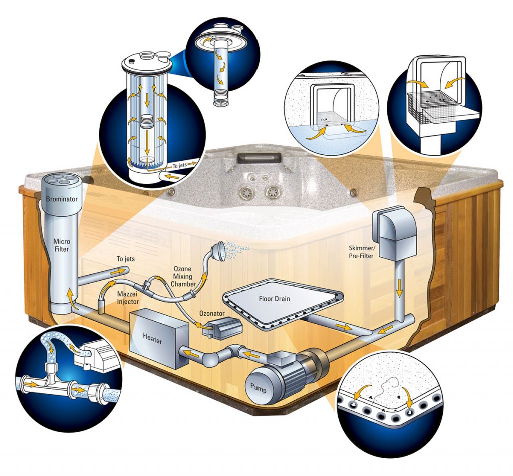Hydropool Selfclean System Hydropool Selfclean System